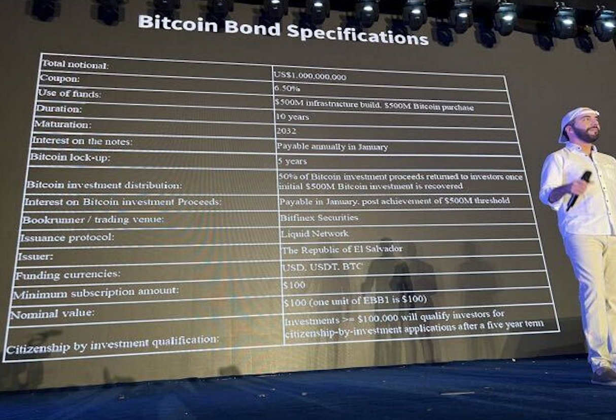 Bitcoin Bond Details